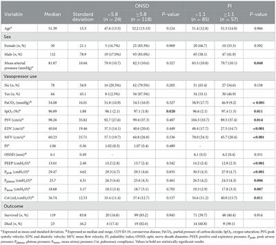 Cerebral hemodynamics and optic nerve sheath diameter acquired via neurosonology in critical patients with severe coronavirus disease: experience of a national referral hospital in Peru